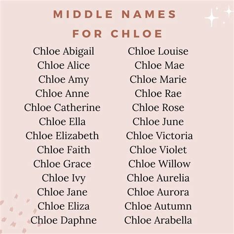 short names for chloe.